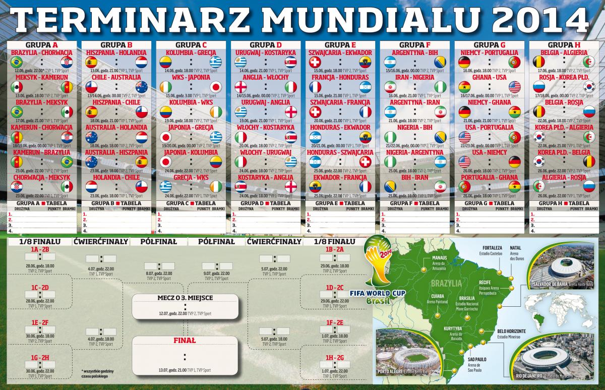 Mundial 2014 - typowanie!