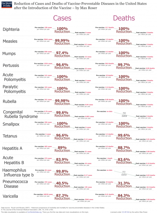 Szczepienia redukują liczbe zachorowan i zgonow.png