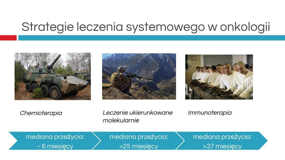 Innowacyjne leki czerniak.jpg